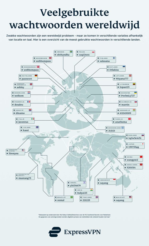 Passwords Around The World Nl 622x1024 1