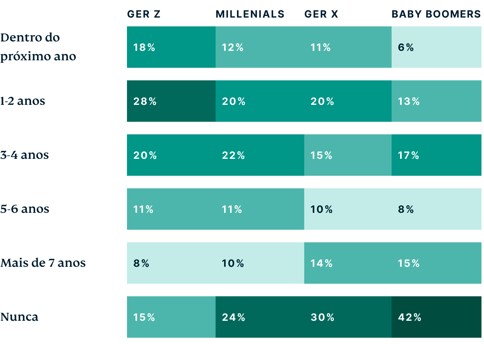Generations How Do Different Generations Think The Metaverse Will Positively Impact Work PT@2x 1