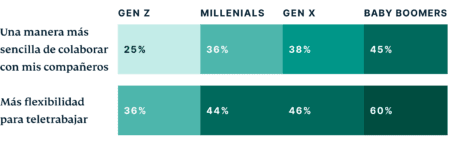 Generations What Interests You About Working In The Metaverse ES@2x 450x141 1