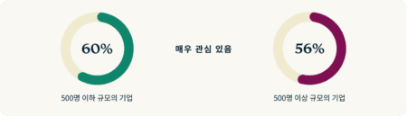 Immersive Work Environments EMPLOYEES KR@2x 450x129 1