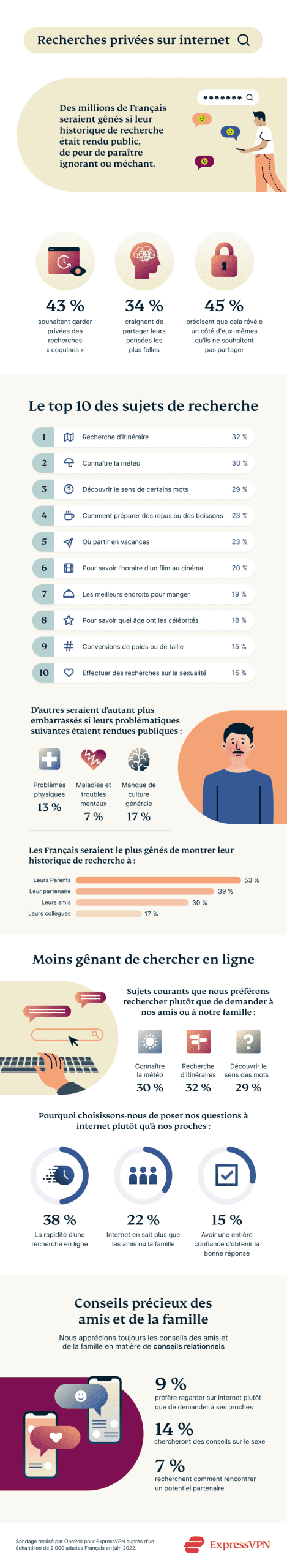 MEDIA 30 Secret Searches Infographic FR Scaled