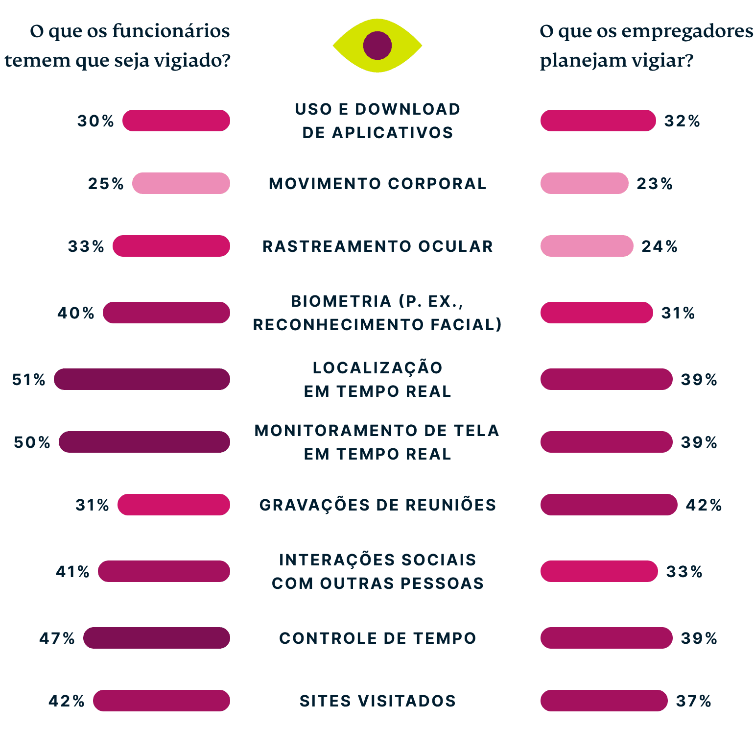 Online Surveillance In The Workplace PT@2x