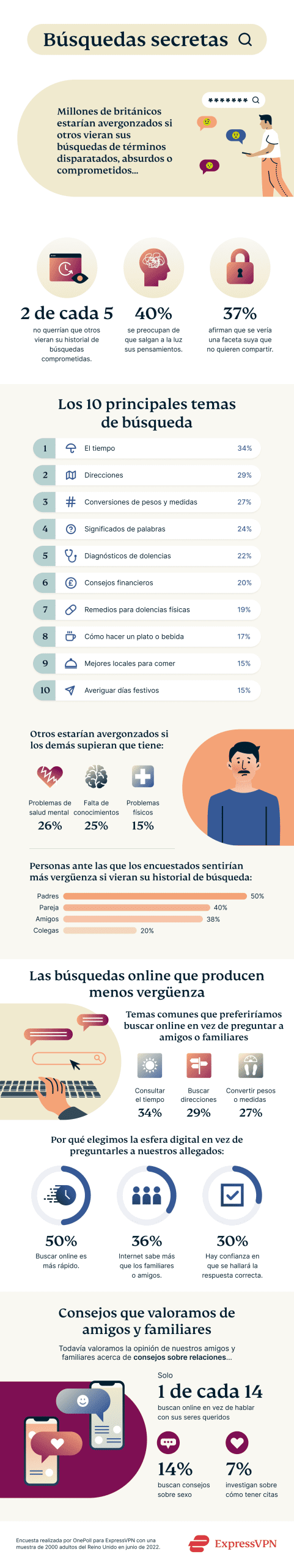 Secret Searches Infographic ES Scaled