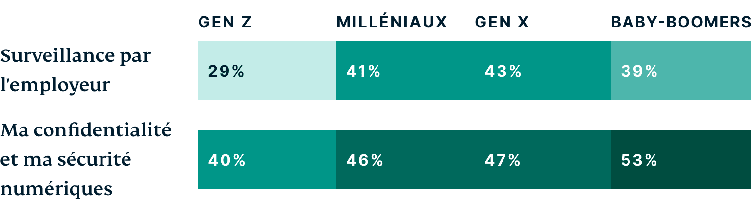 Generations Which Of The Following Concerns If Any Do You Have About Working In The Metaverse FR@2x