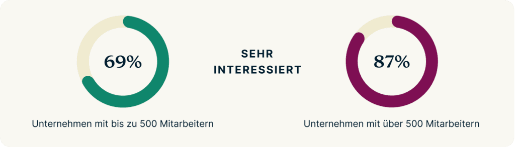 Immersive Work Environments EMPLOYERS DE@2x 1024x293 1