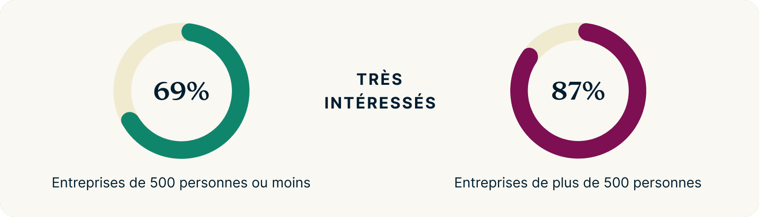 Immersive Work Environments EMPLOYERS FR@2x