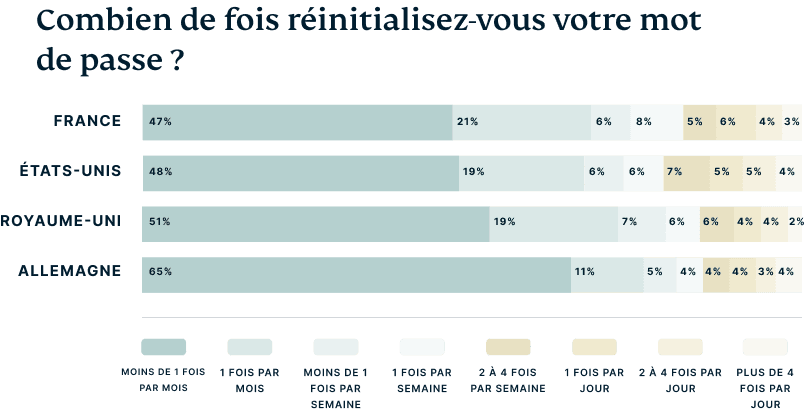 How Good Is Your Cybersecurity Knowledge Fr
