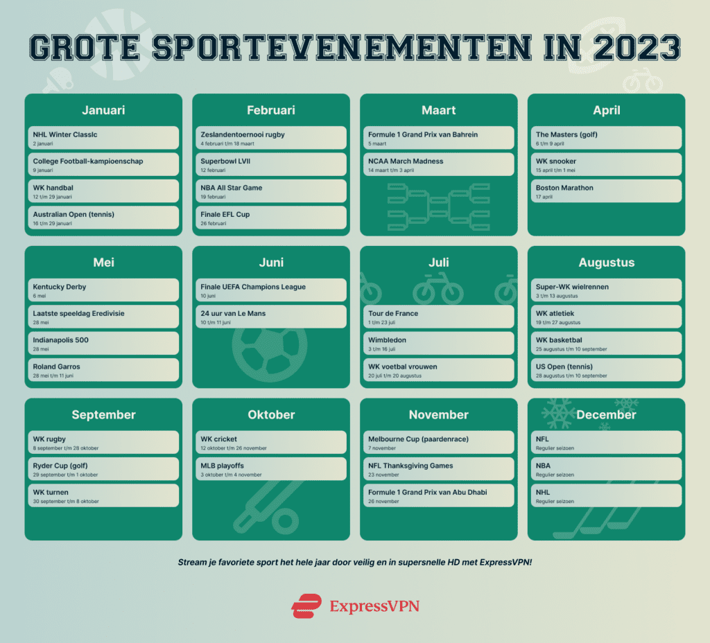 Grote sportevenementen in 2023