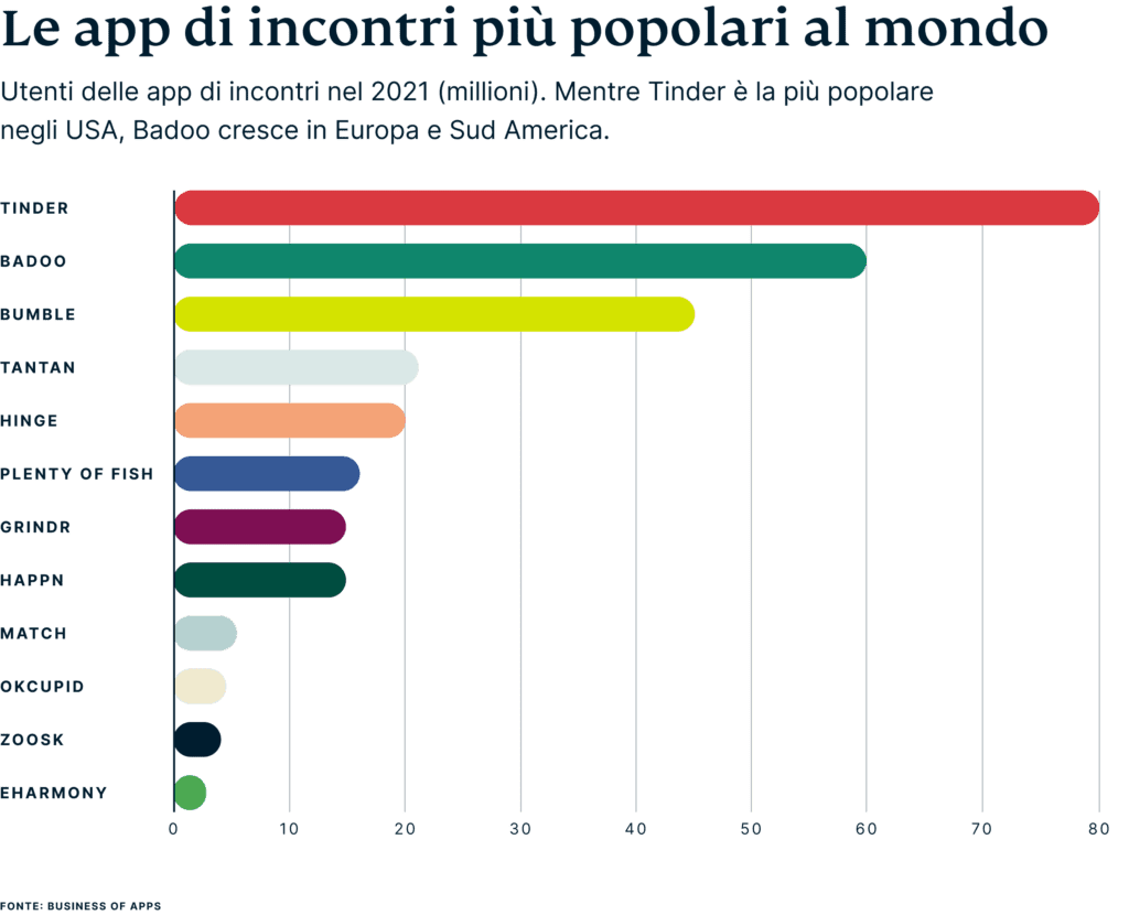 Global Dating Users By App It 1 1024x830 1