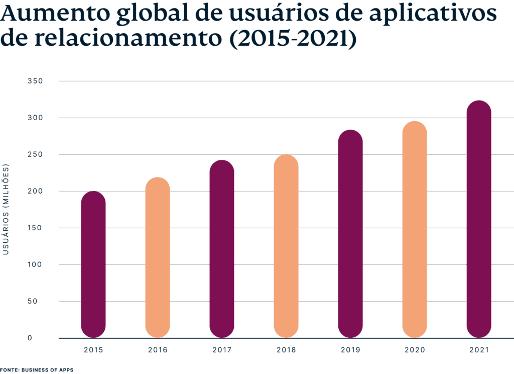 Global Dating Users Pt 1024x744 1