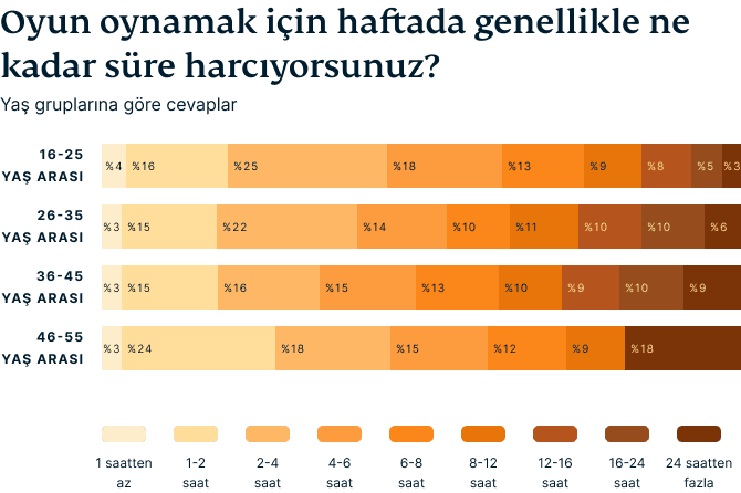 Video Games Survey Graphic 1 1 1