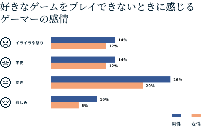 Video Games Survey Graphic 3 1