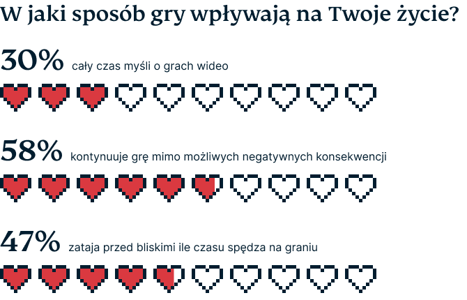 Video Games Survey Graphic 4 2 1