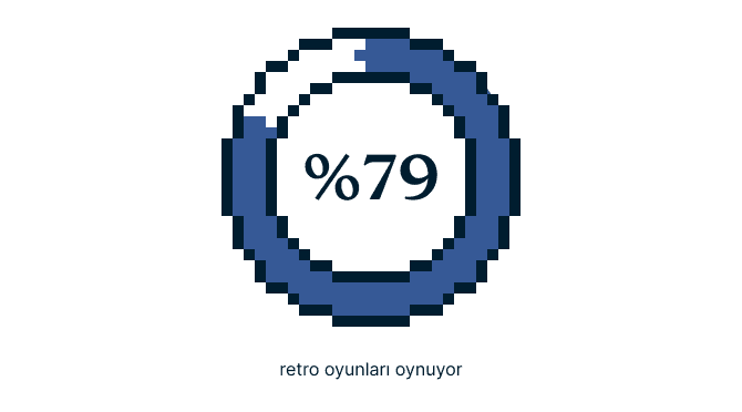 Video Games Survey Graphic 6 4