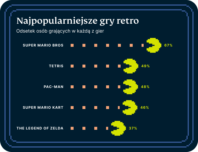 Video Games Survey Graphic 7 2 1