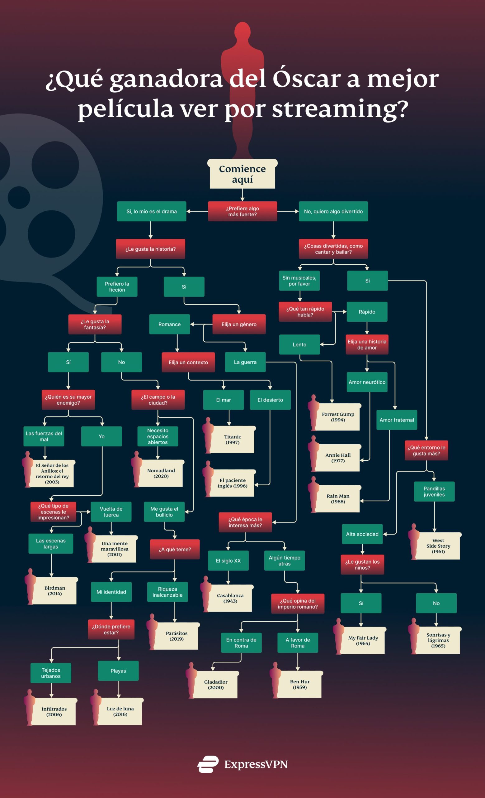 Which Oscar Movie Stream Es Scaled