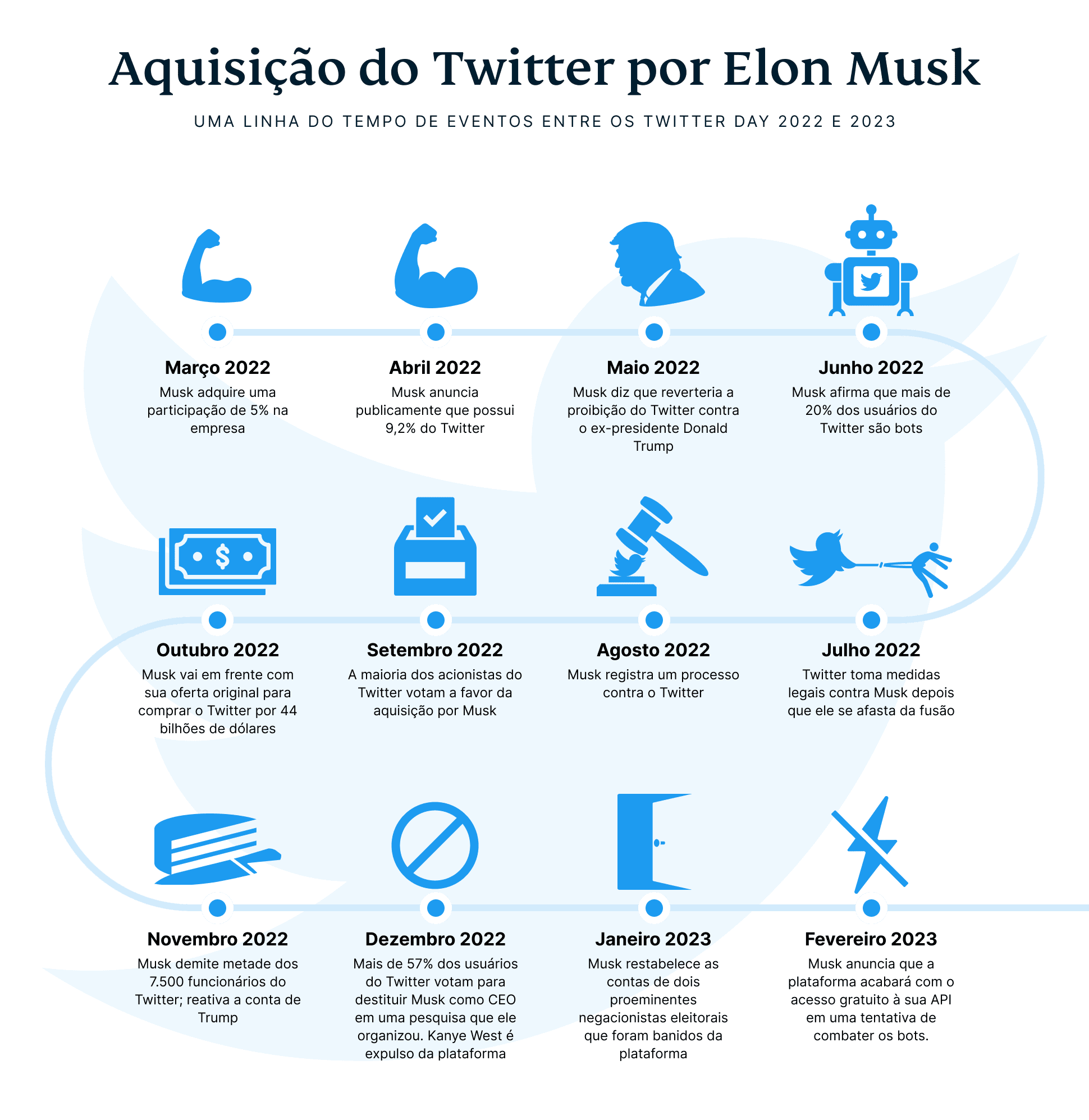 Elon Musks Twitter Takeover 4