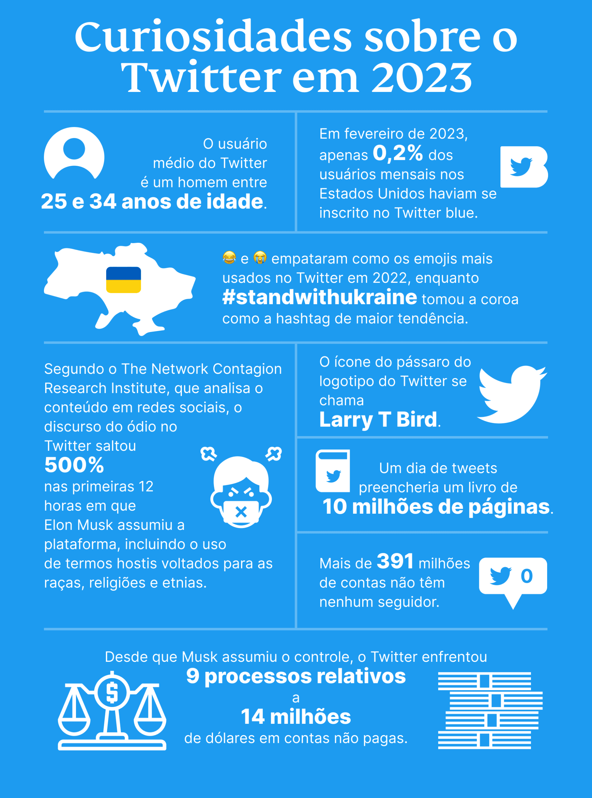 Fast Twitter Facts 2028 Scaled