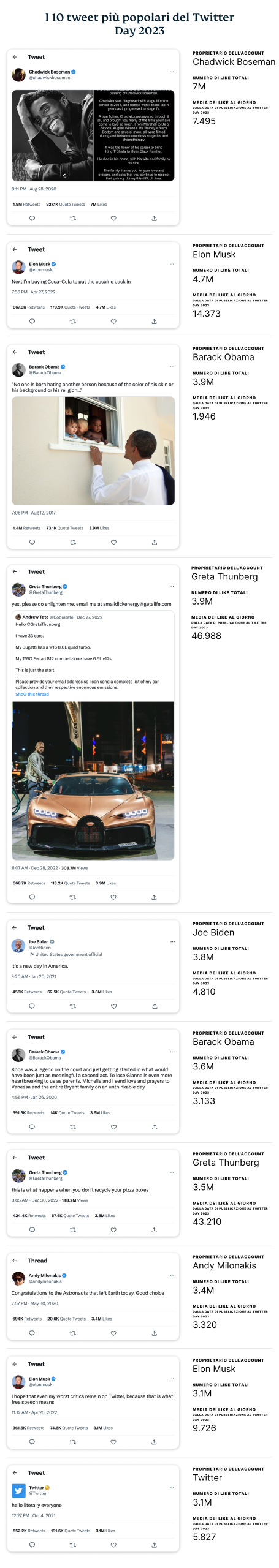 The Top 10 Tweets That Got The Most Likes In The Past Year 7 Scaled