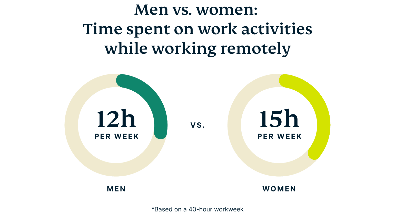 Men Vs Women Workplace Tech@2x