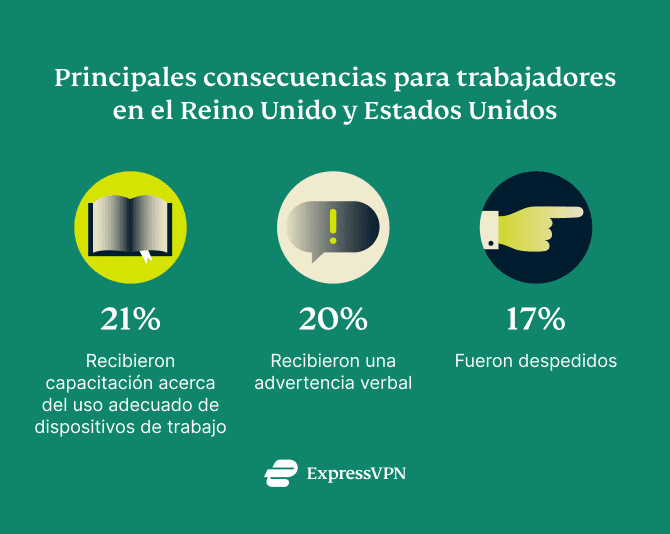Online Monitoring Uk 2