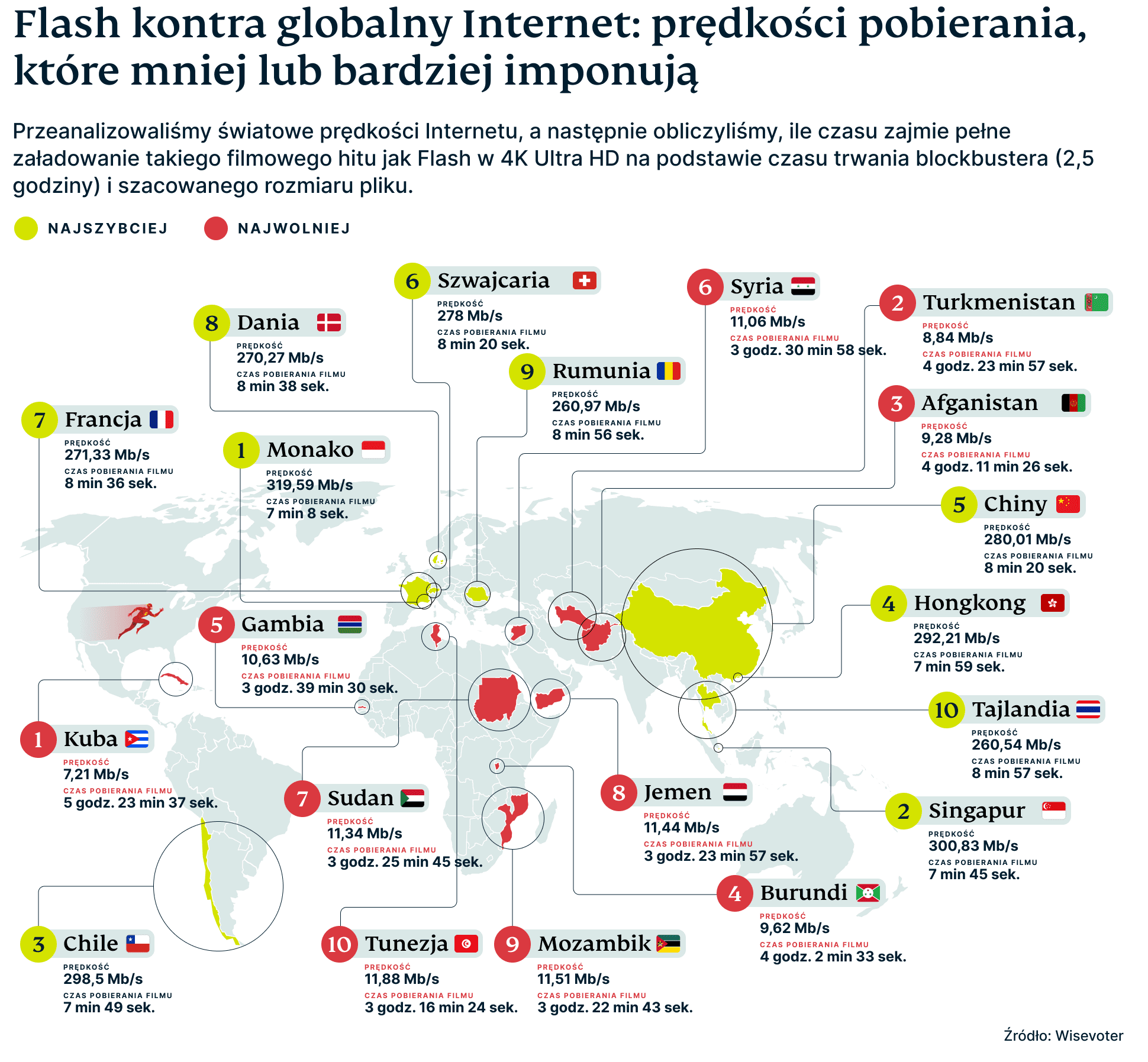 Internet Speed Map 3