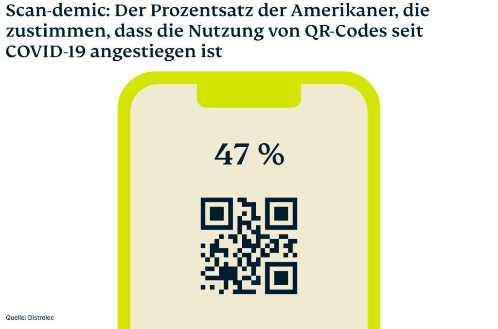 Qr Code Nutzung Covid 19 1024x677 1