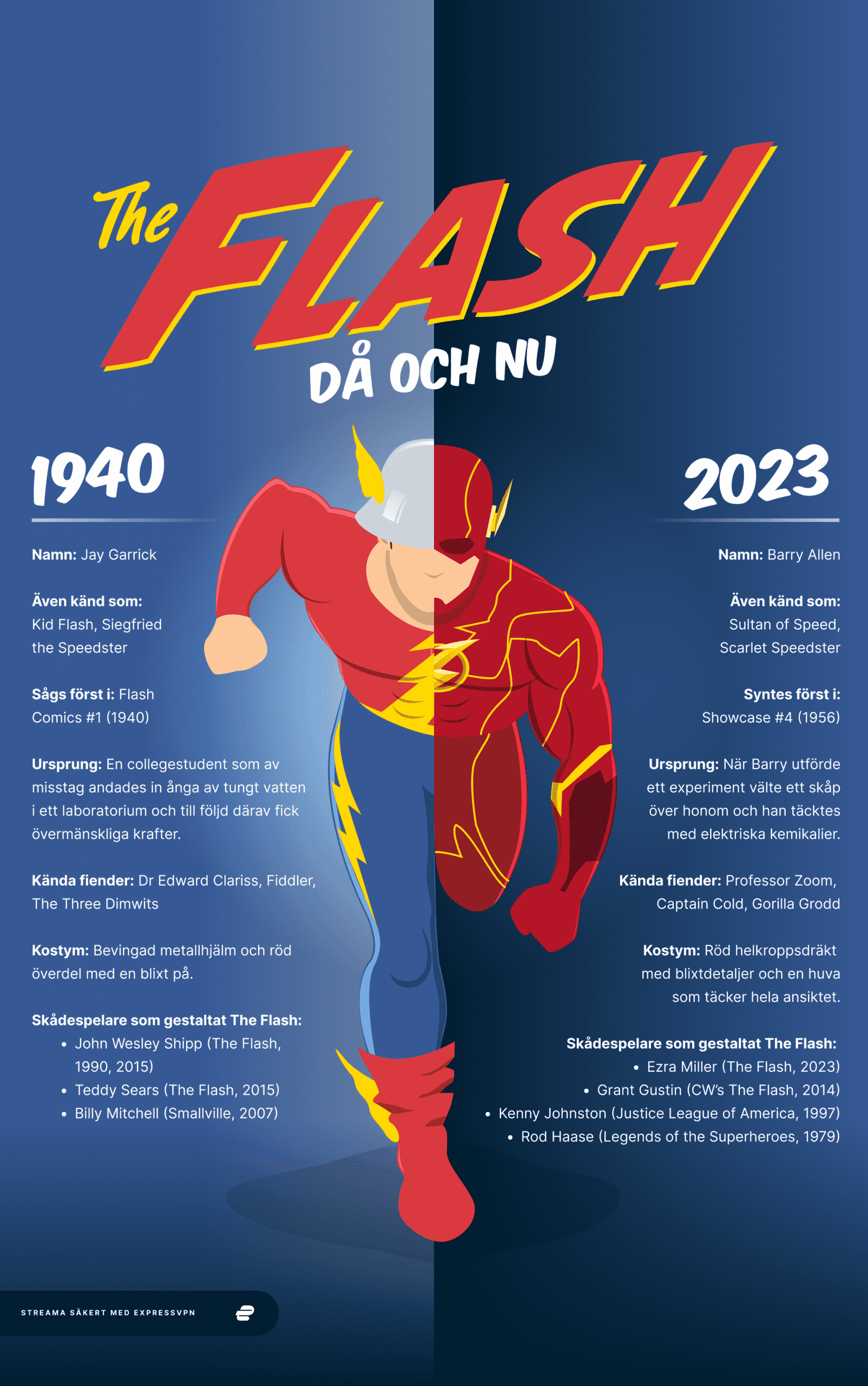 The Flash Then And Now 6 Scaled