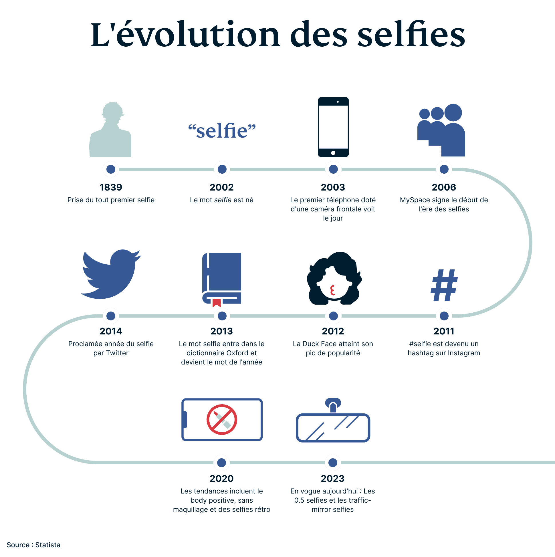 Selfies Campaign 2 9