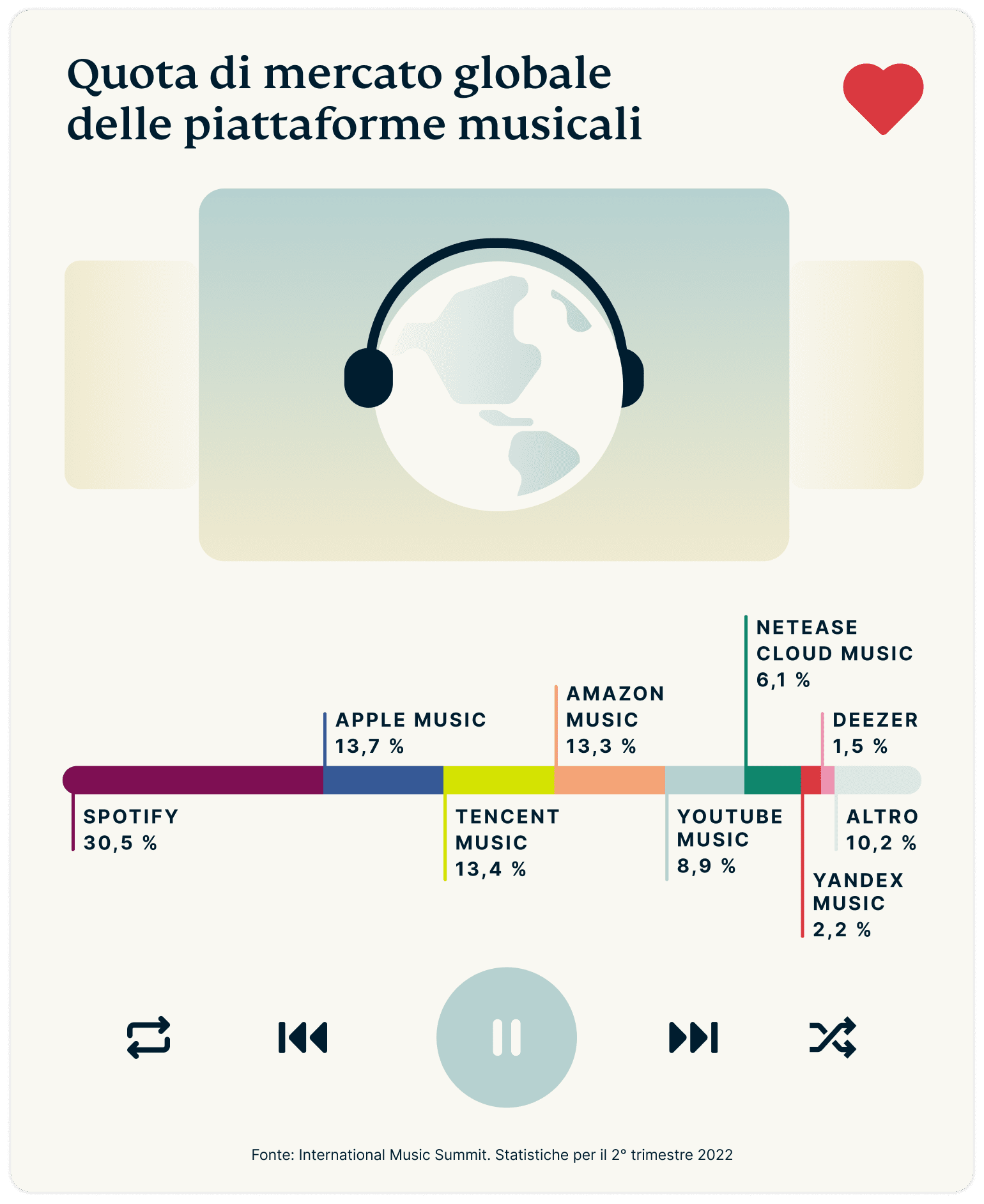 Battle Music Platforms Graph 1
