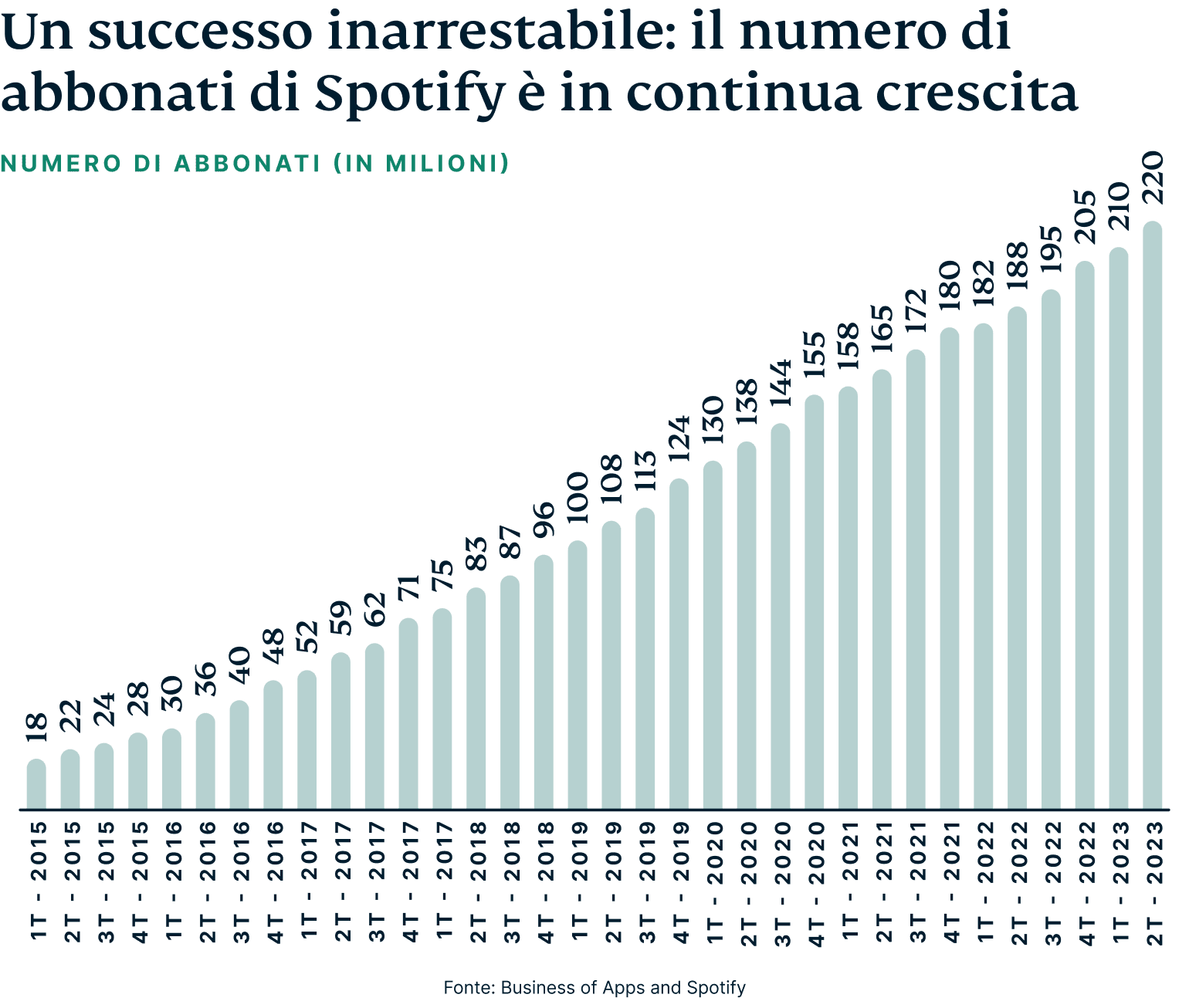 Battle Music Platforms Graph 2