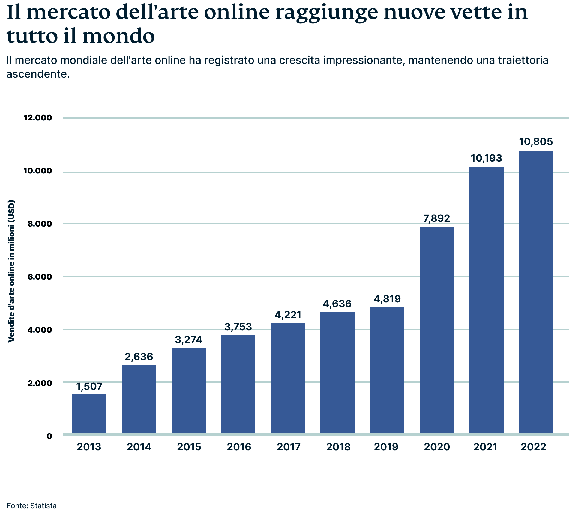 Bitcoin Graphic 3 2 1