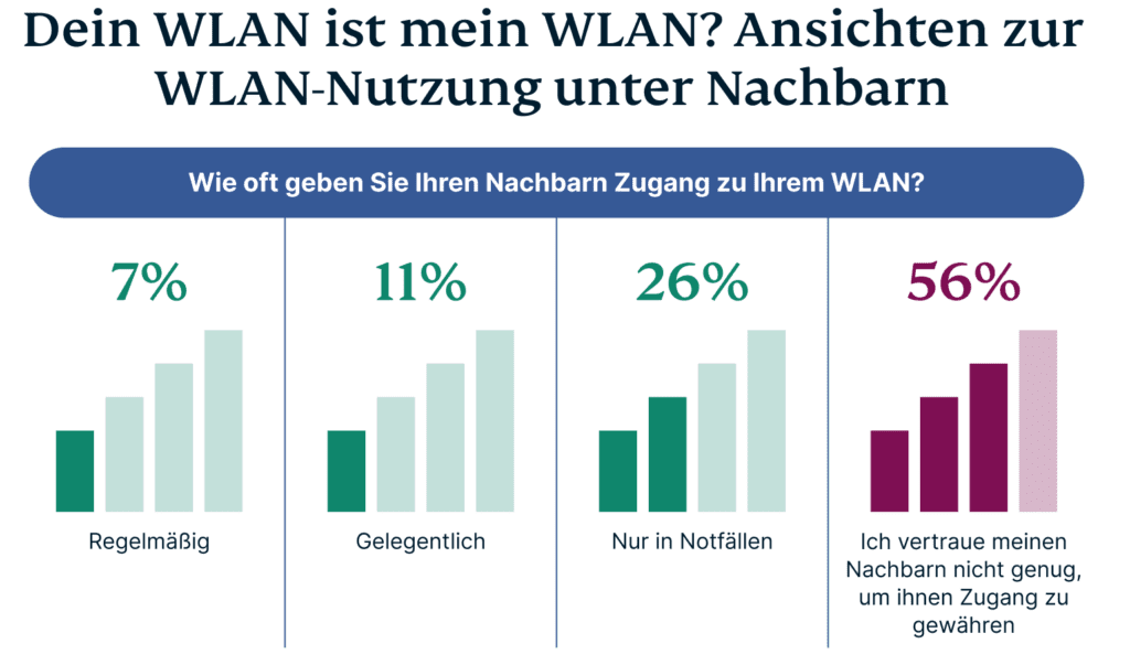 DE Wifi Names Graph 4 1024x603 1