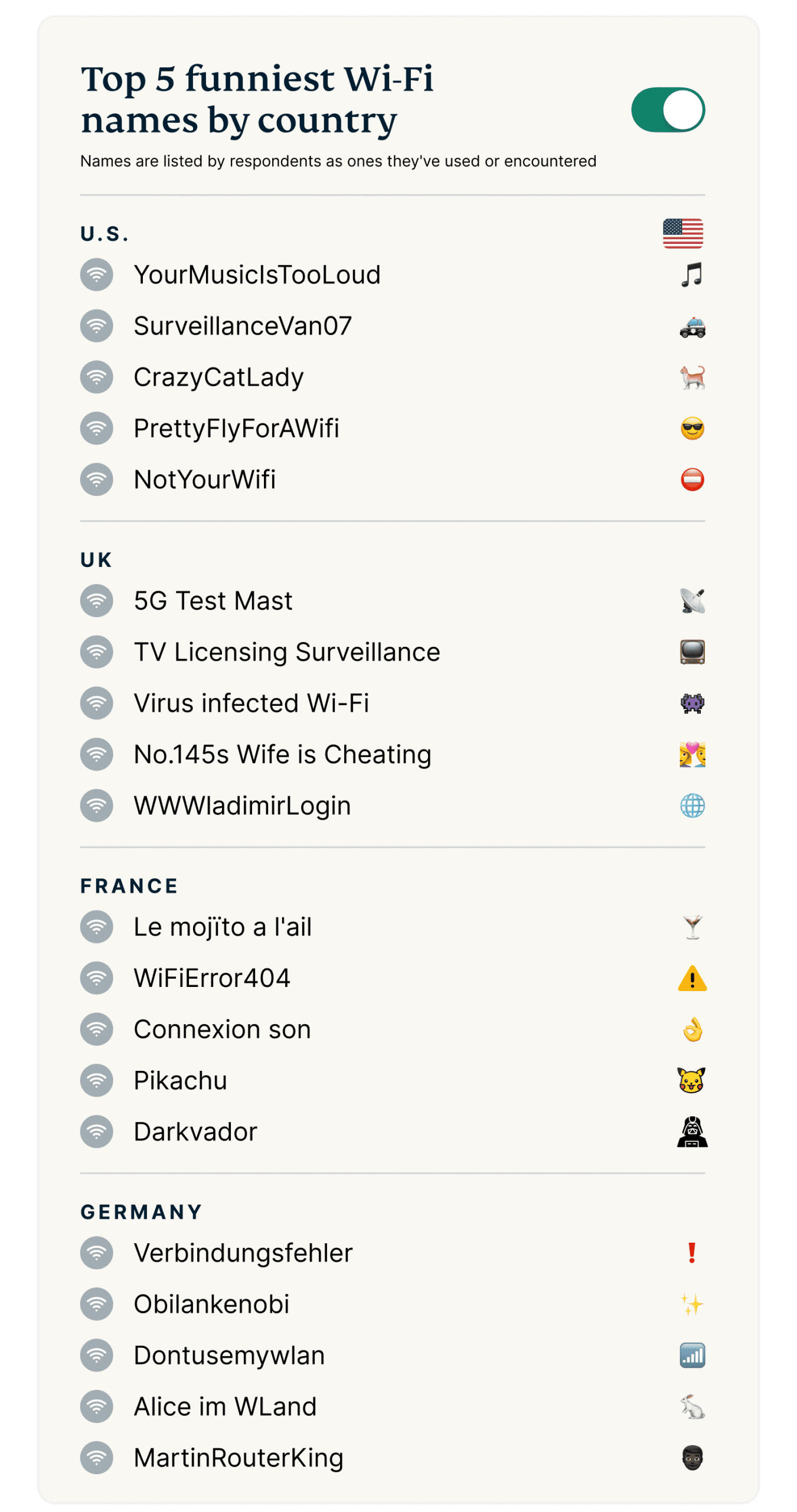 Global Hub Wifi Names Graph 2 1 Scaled