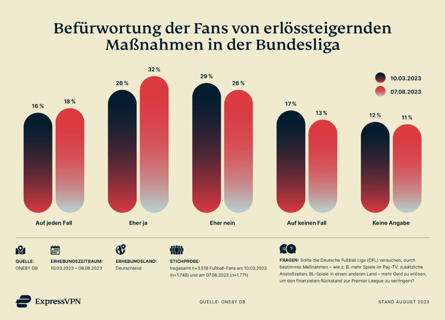 Sport Investement De Fans 1