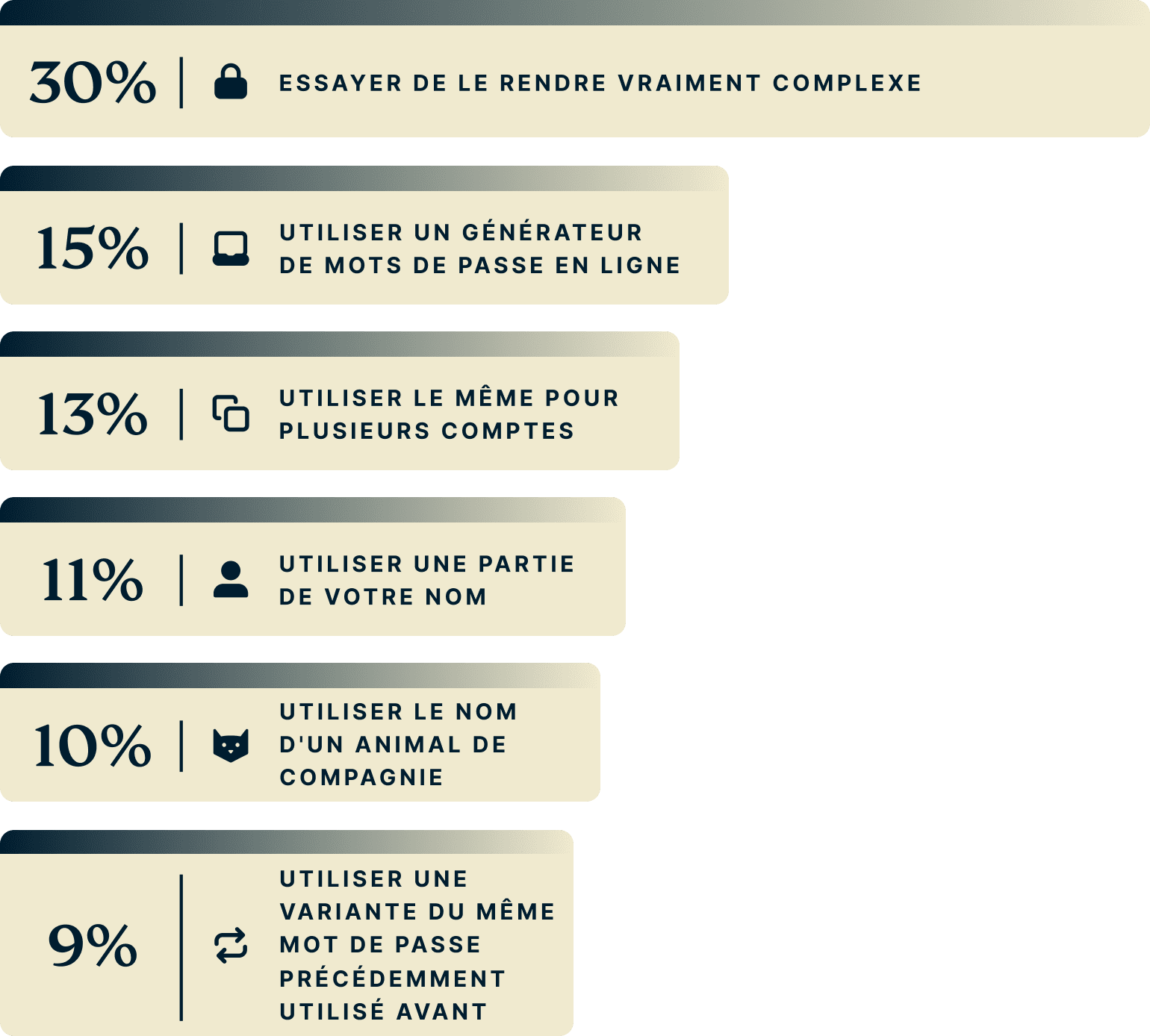 When Creating A Password Fr@2x