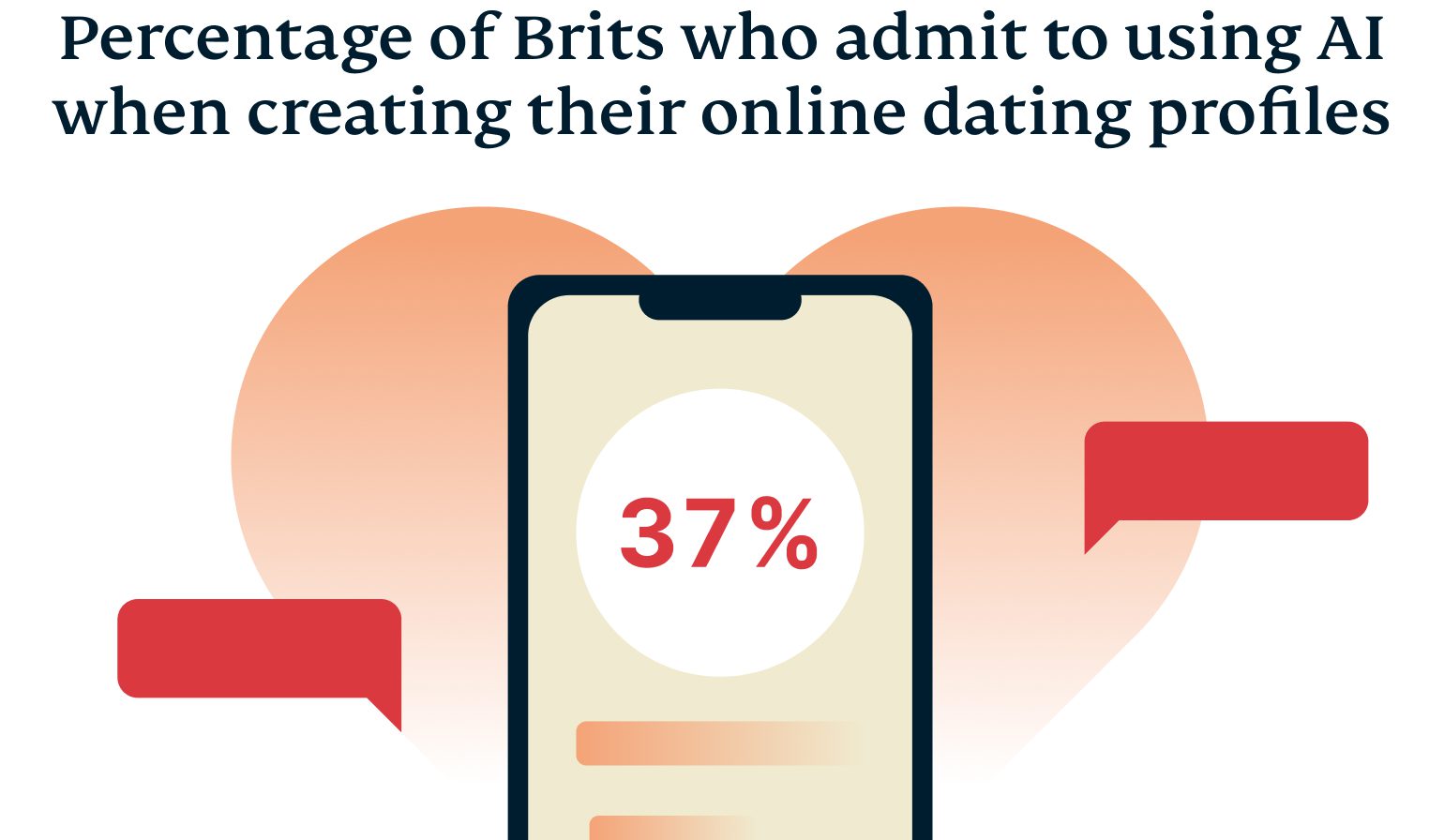 Artificial Infatuation Percentage Using Ai