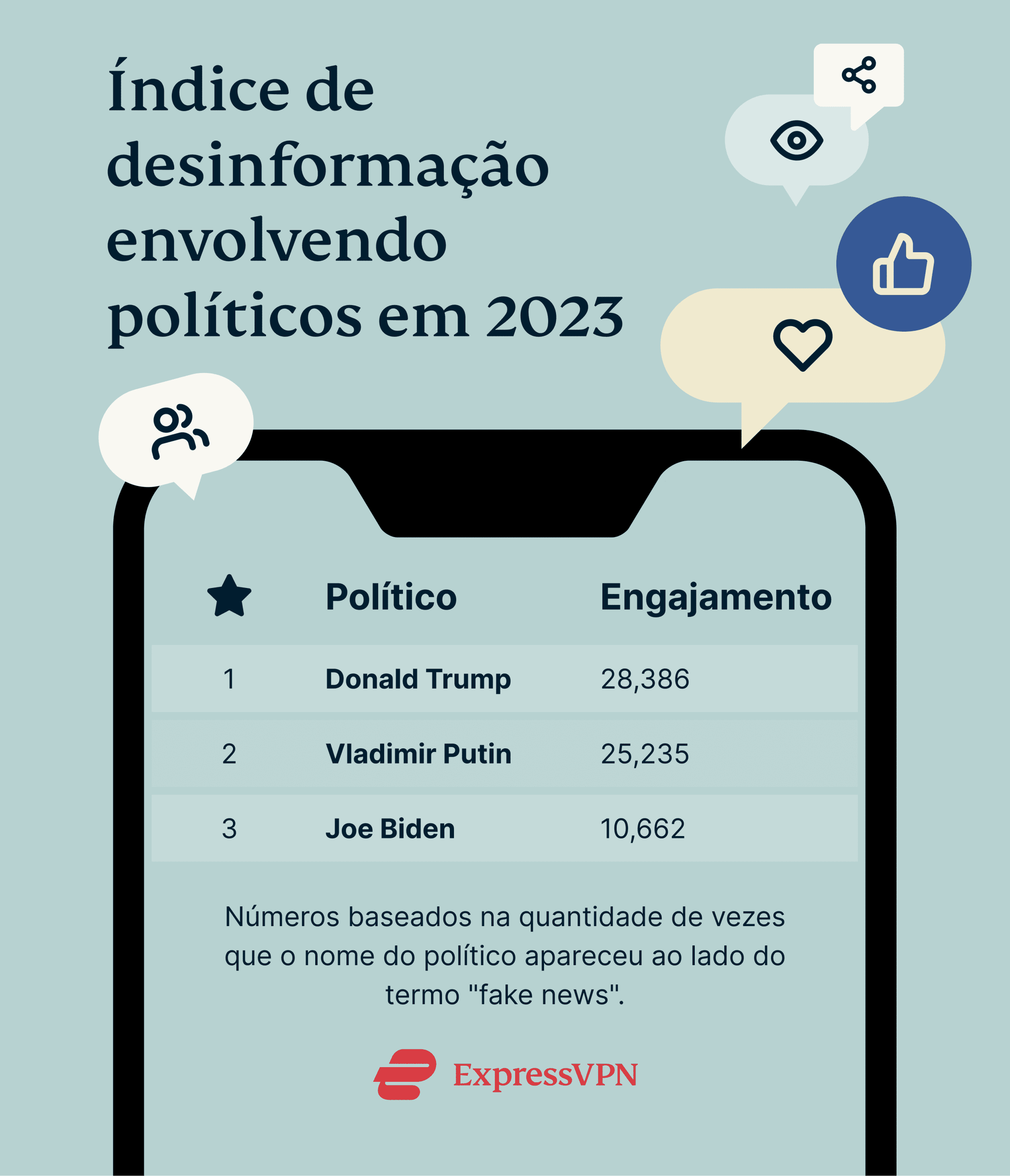 Politicians Misinformation Index 2023 3 1 Scaled