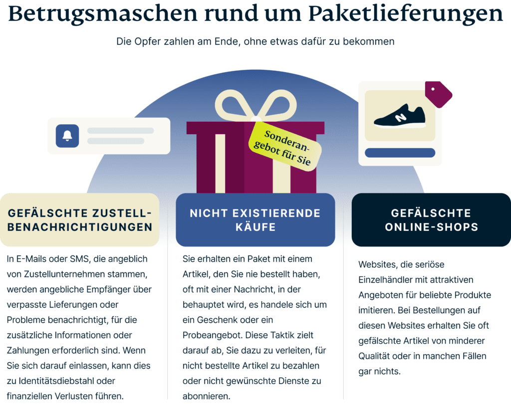 Betrug Paketzustellung 1024x810 1