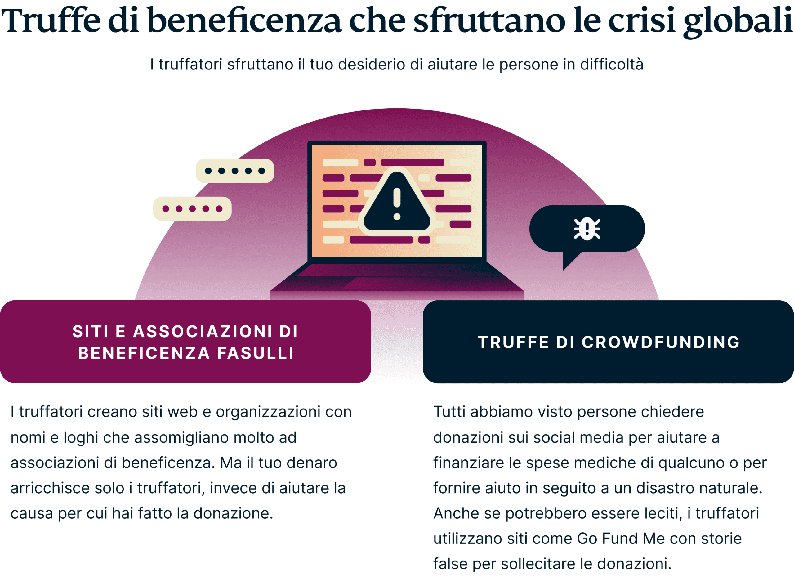 Charity Global Crises Scams 2 Scaled