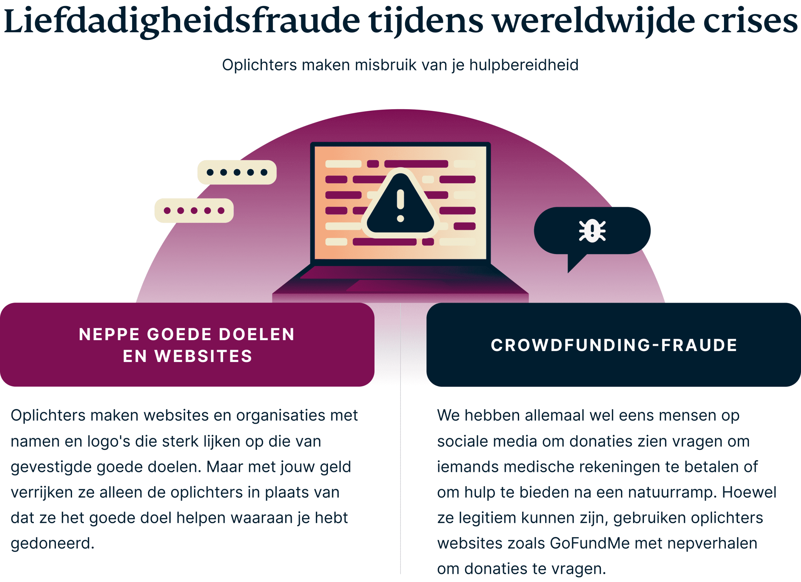 Internetfraude met goede doelen