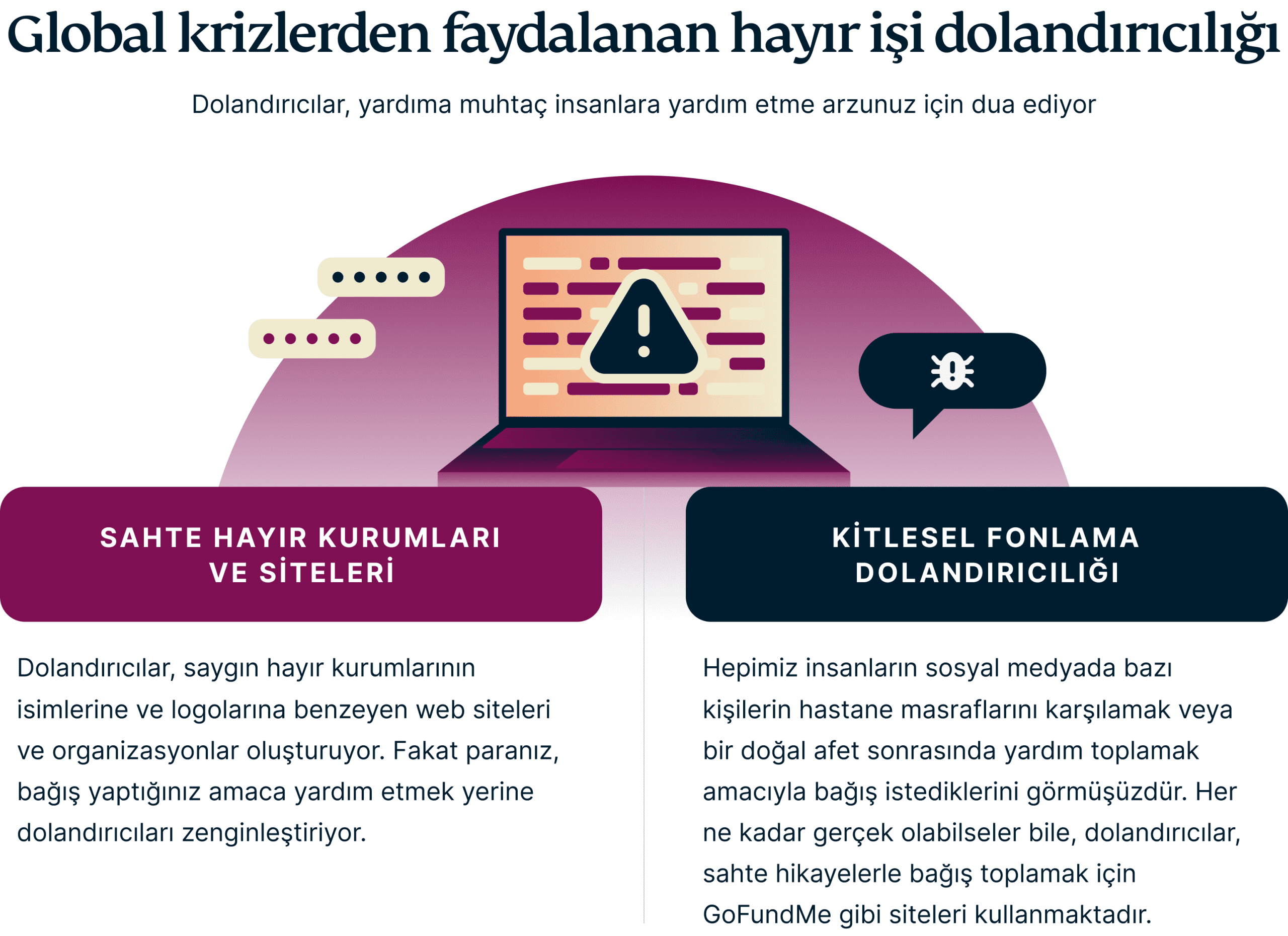 Charity Global Crises Scams 6 Scaled