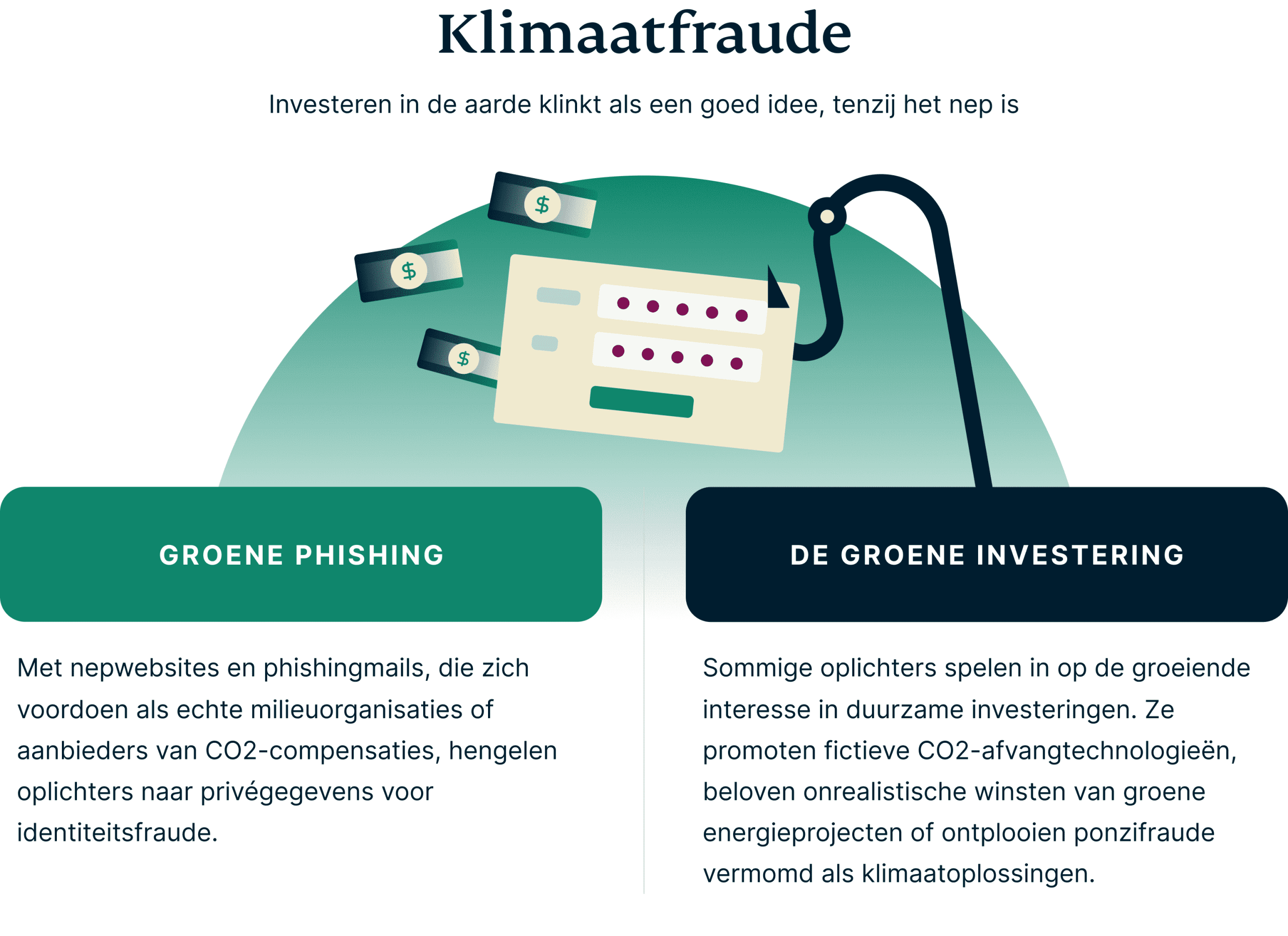 Klimaatfraude
