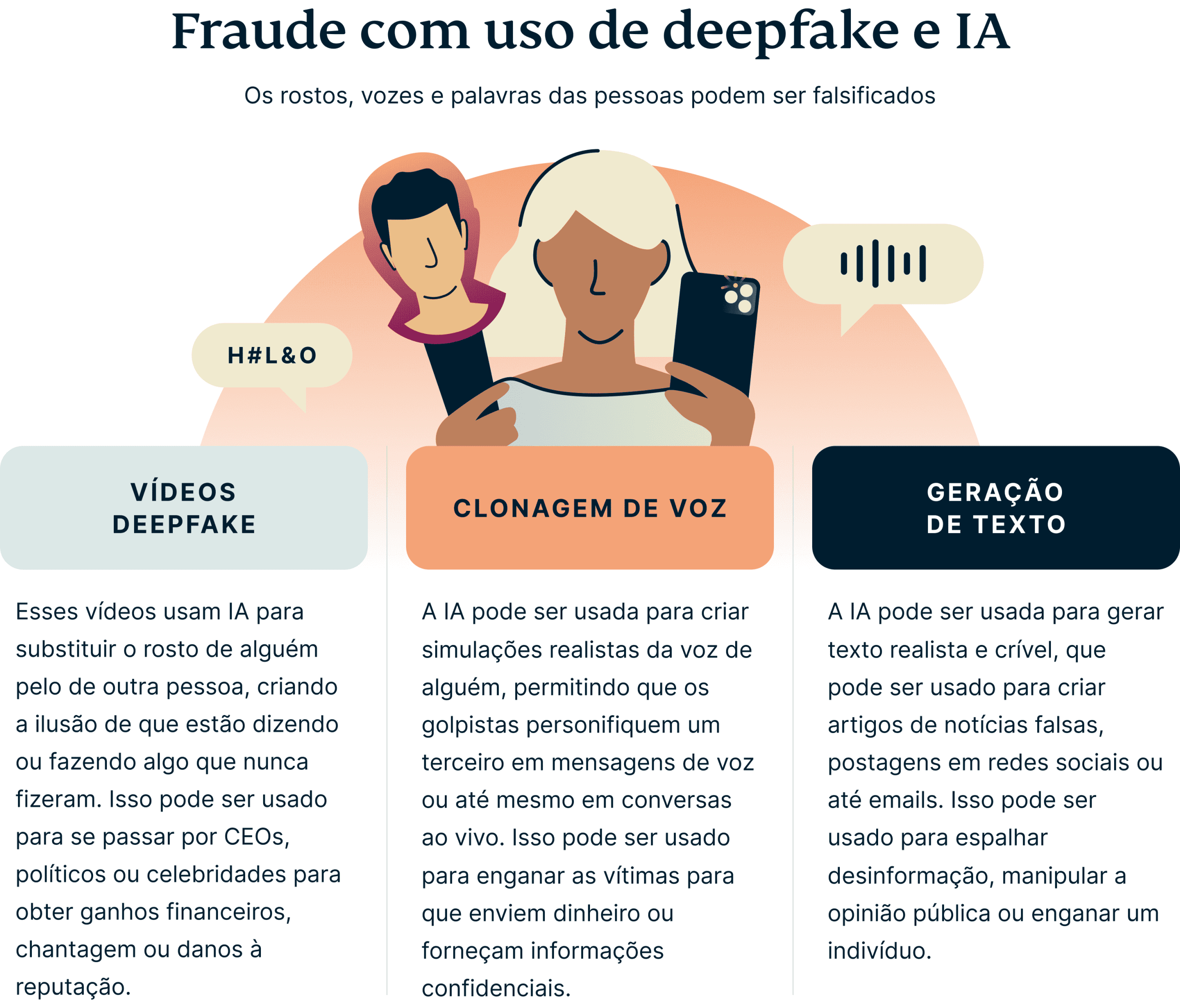 Deepfake Ai Scams 2 Scaled