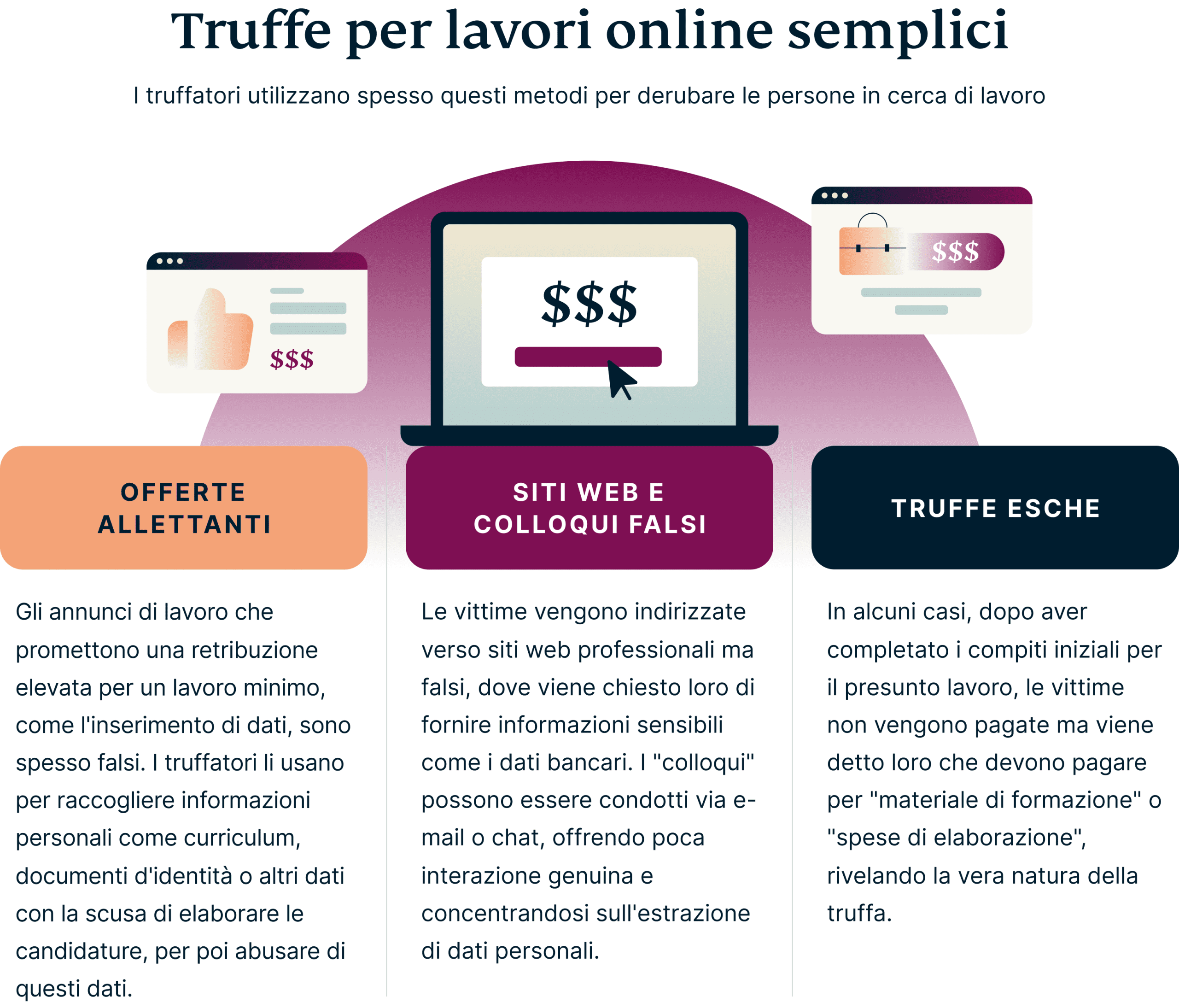 Easy Online Job Scams 3 Scaled