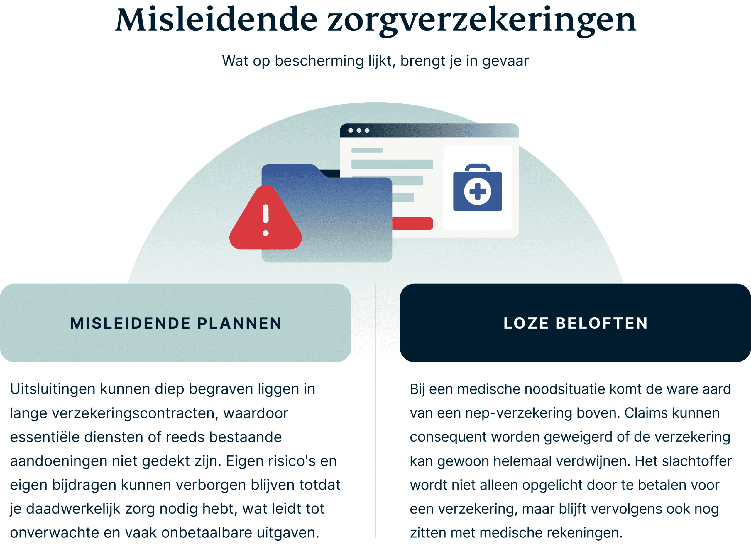 Internetoplichting met zorgverzekeringen