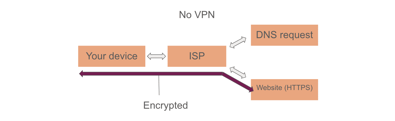 HTTPS encryption diagram.