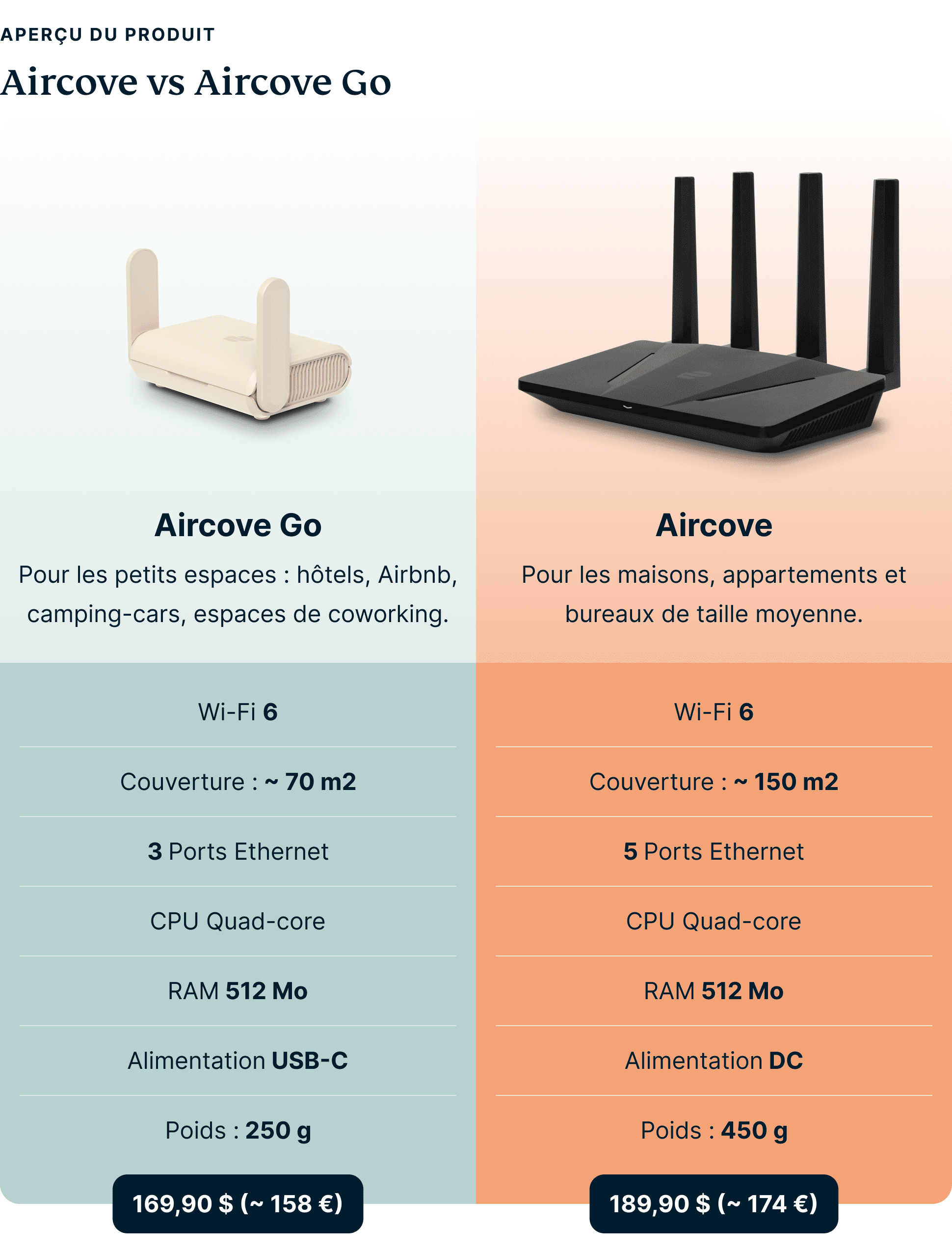 Aircove Vs Aircove Go Comparison 1