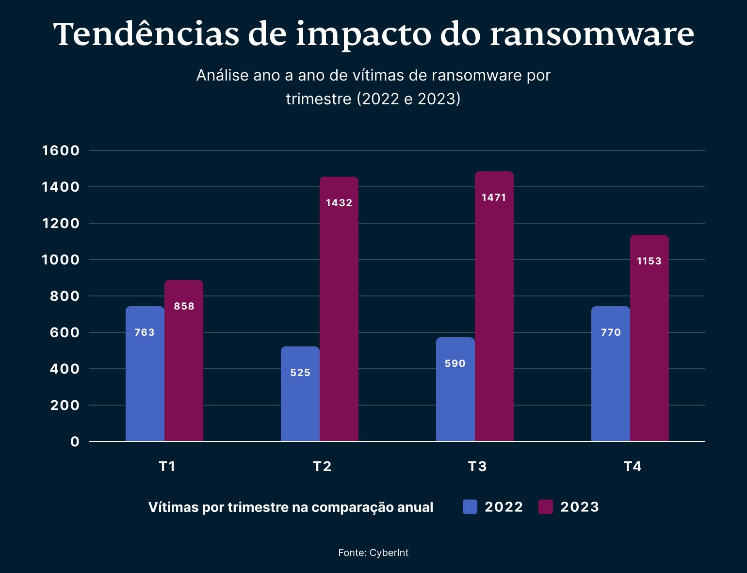 Ransomware Impact Trends 4