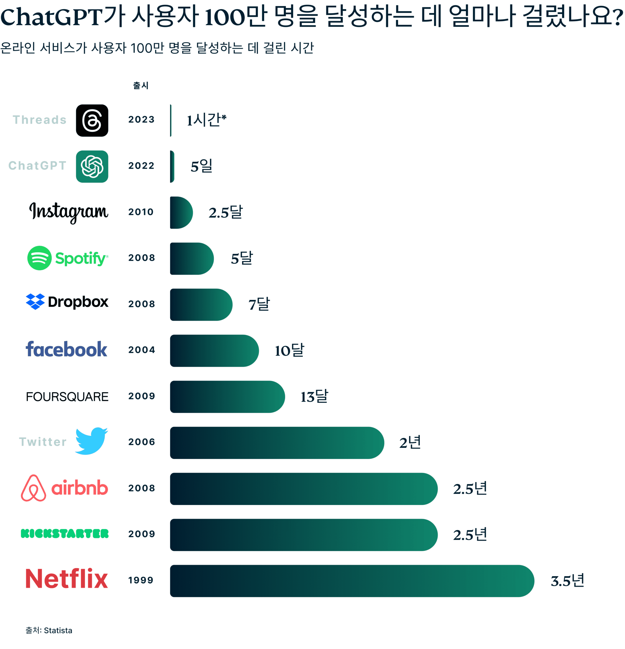 Chatgpt Hit 1 Million Users 1